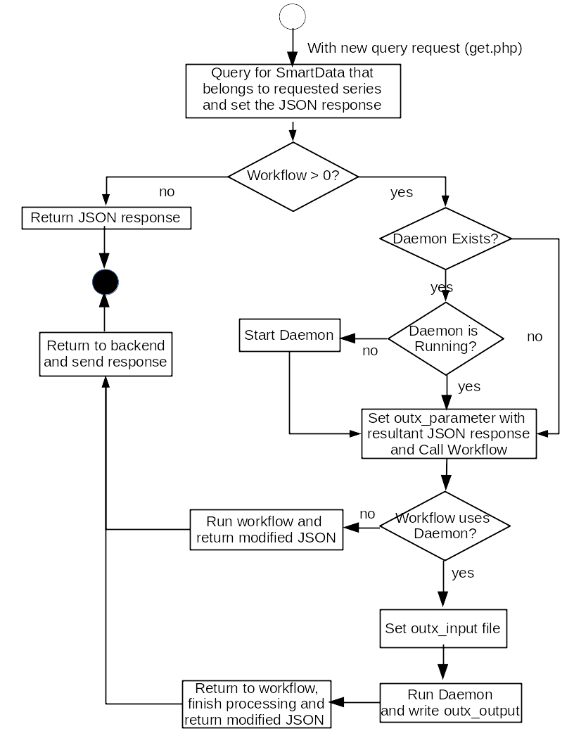 Workflow Output