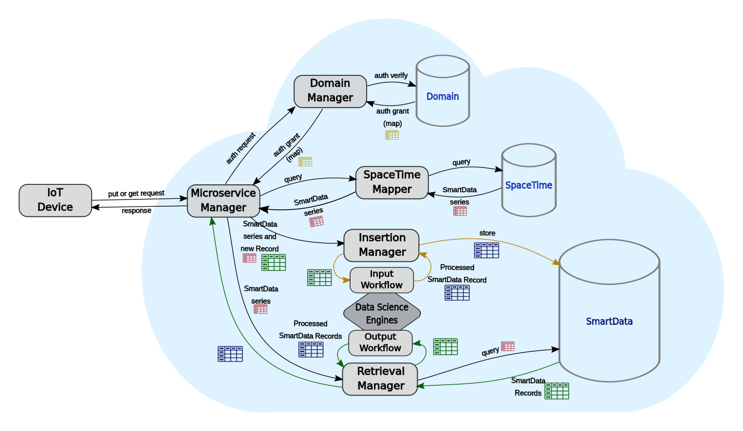 Platform Overview2