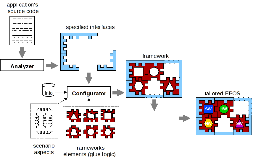 EPOS Overview