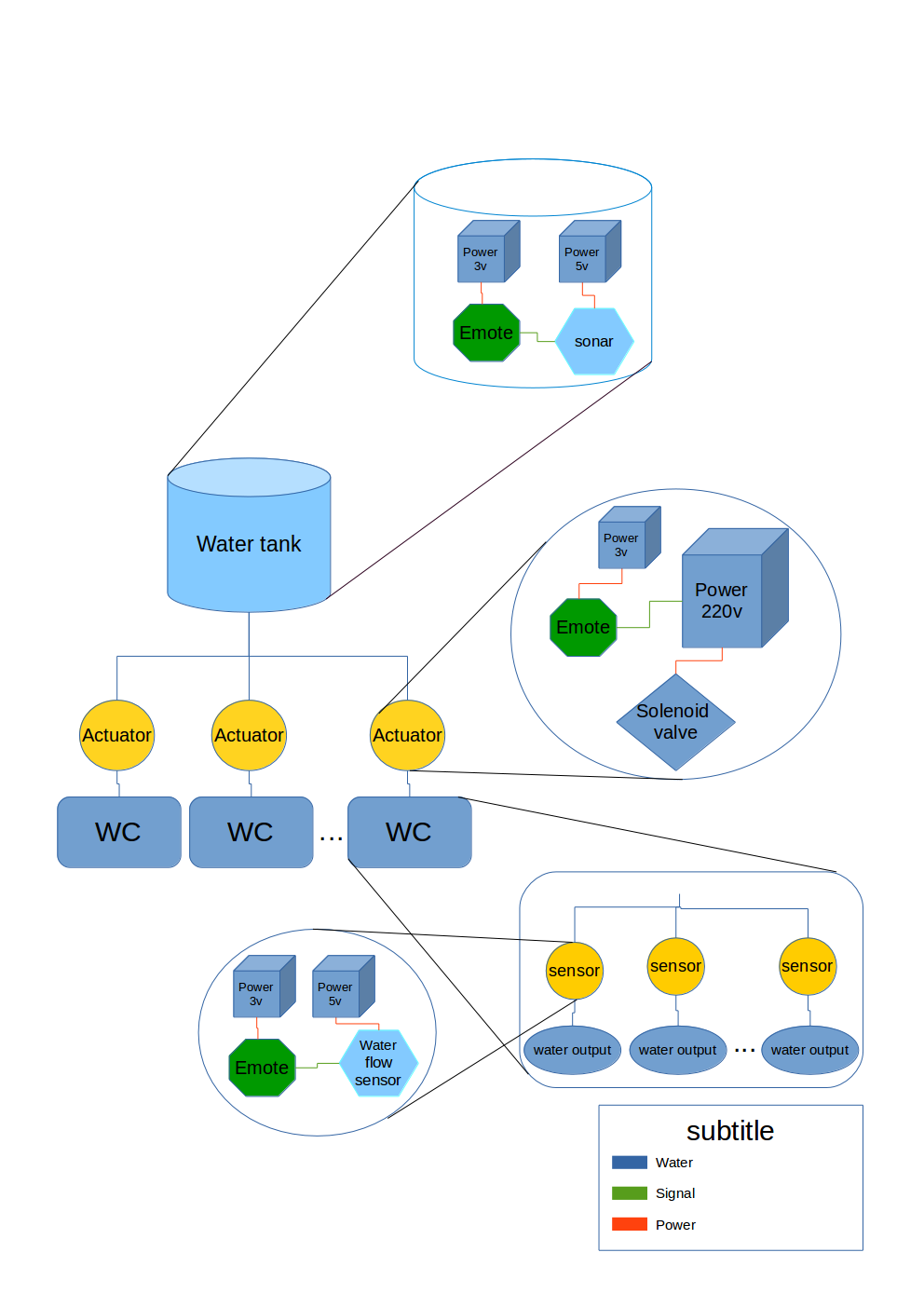 Embedded Parallel Operating System Hydraulic System