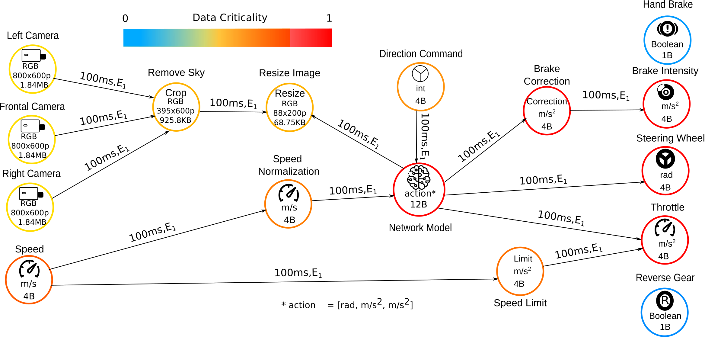 Data Model Carla