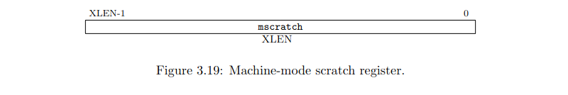 Screenshot 2023 04 16 At 17 24 03 Riscv Privileged V1.10.pdf