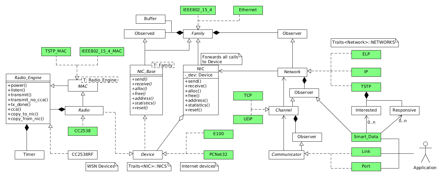 Epos Networking Full Class Diagram