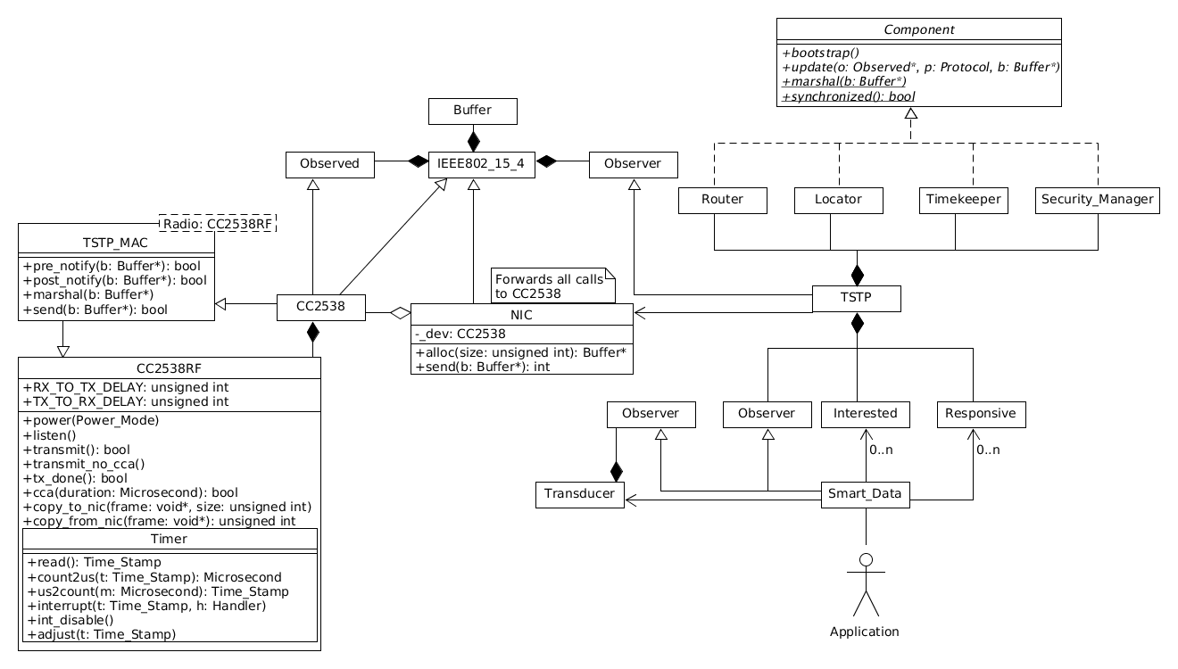 Tstp Full Class Diagram