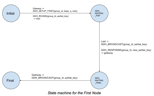 Diffie–Hellman key exchange - Wikipedia