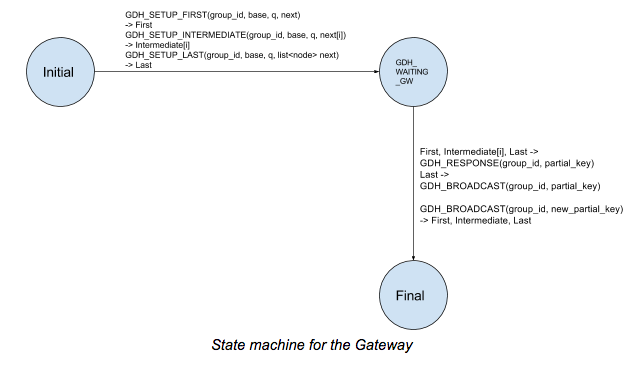 Fsm Gateway