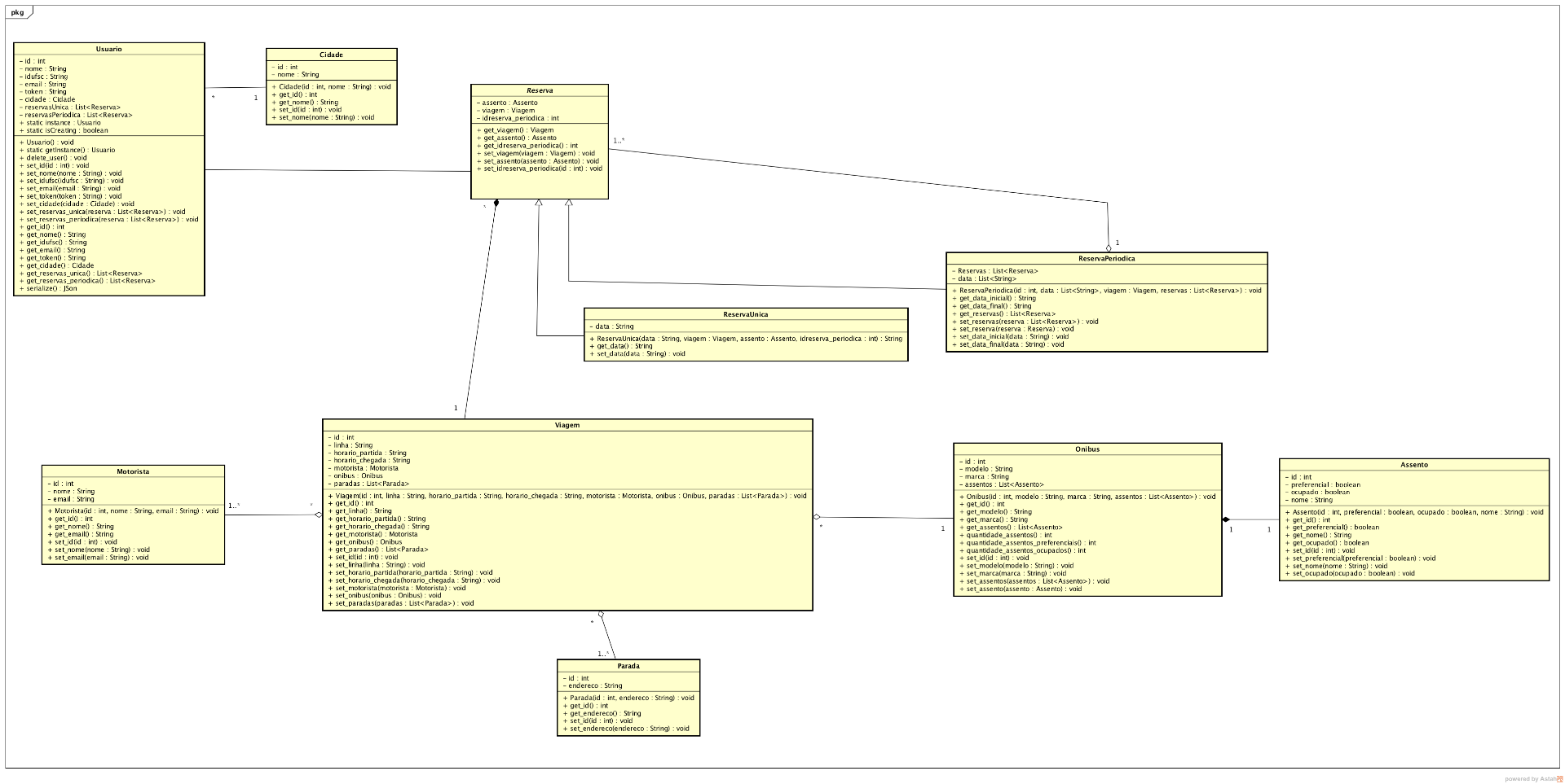 Diagrama De Classes V5
