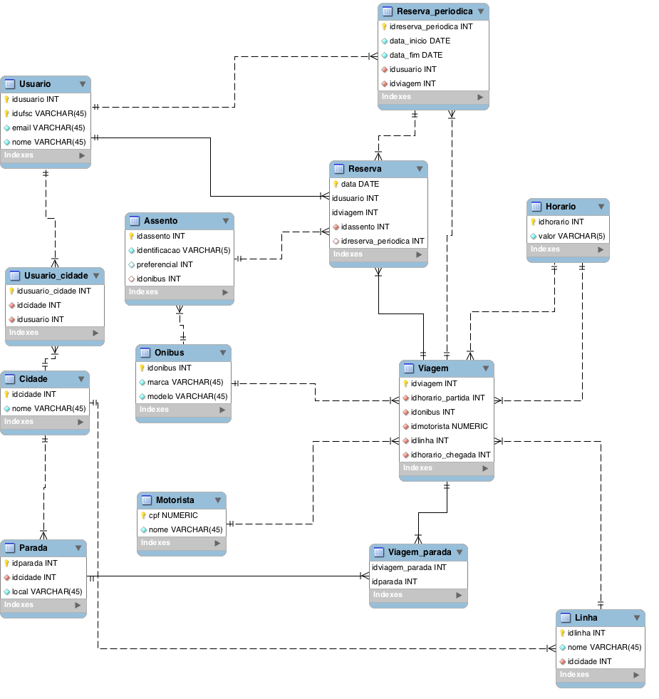 Diagrama Relacional Bg V4