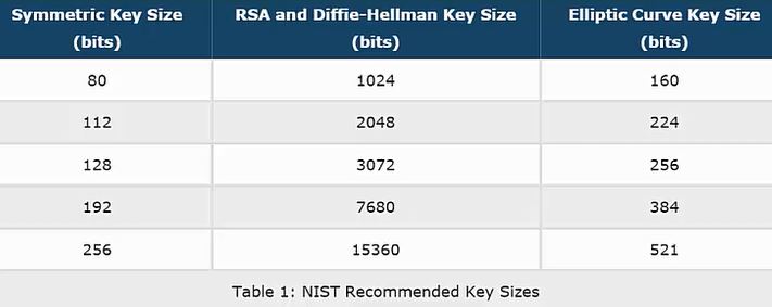 Key Size Comparison