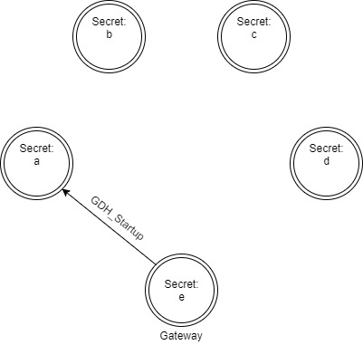 Gdh1