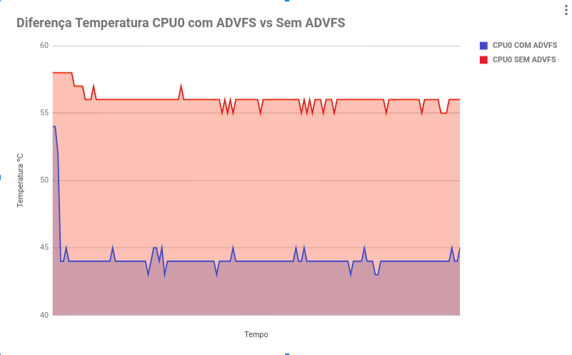 CPU0