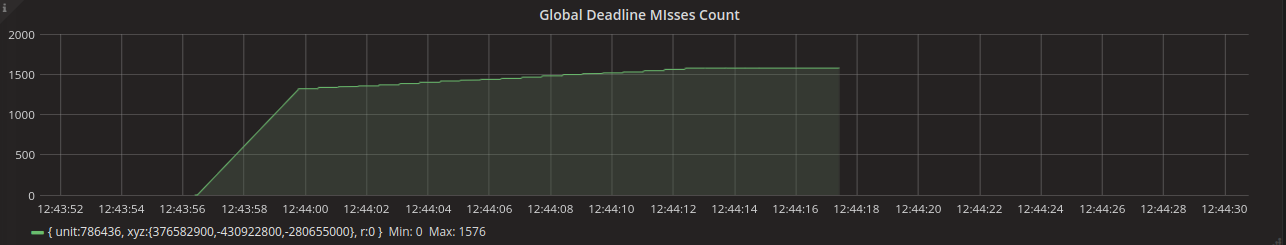 GlobalDeadlines