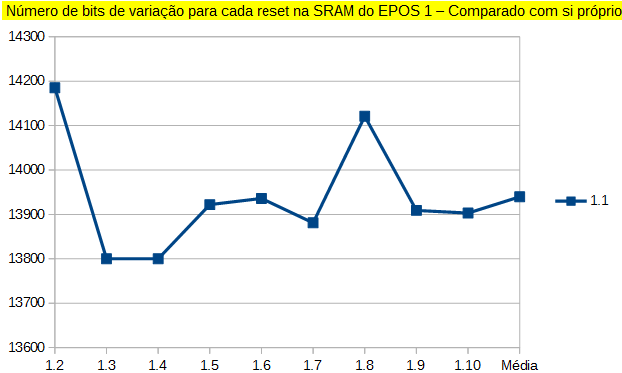 Gráfico 1