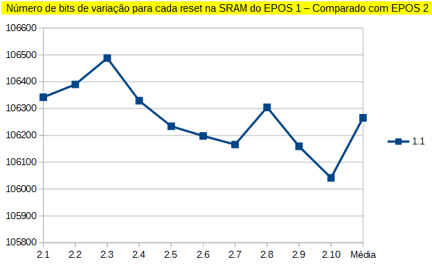 Gráfico 2