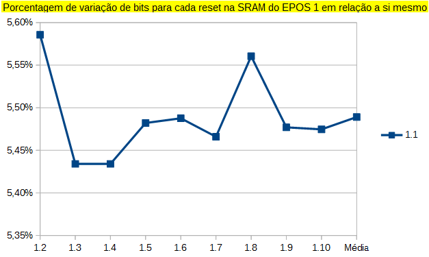 Gráfico Porcentagem 1