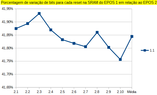 Gráfico Porcentagem 2