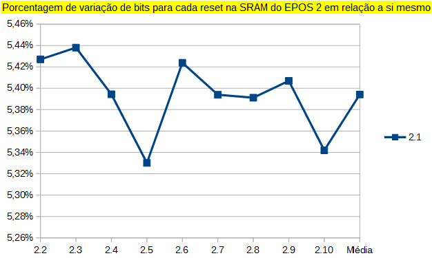 Gráfico Porcentagem 3