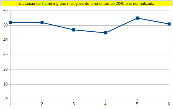 Grafico