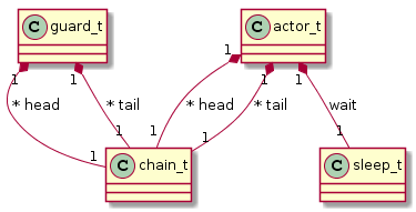 Diagram Das Estruturas De Dados Originais