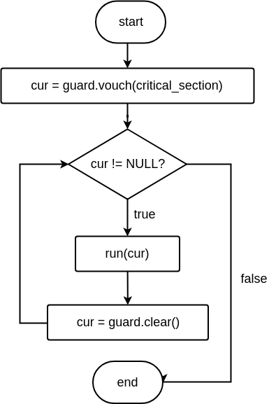 Guard Algorithm (1)