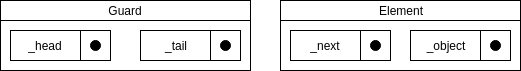 Guard Structure (1)